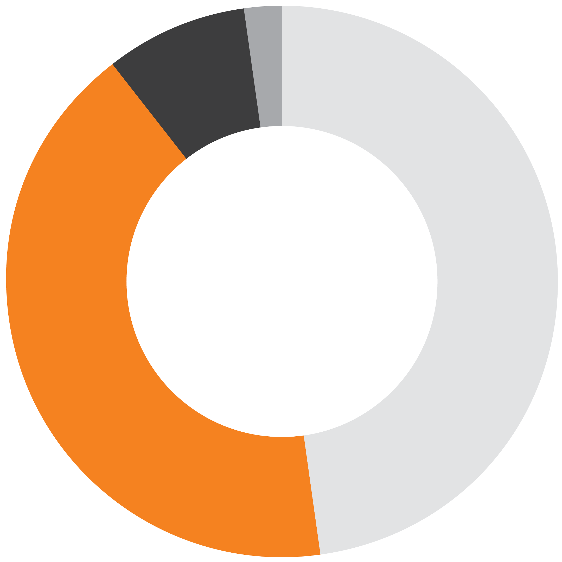 2022 Revenue