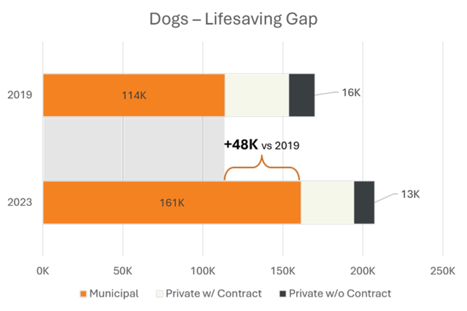 dogs lifesaving gap