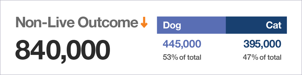 Non-Live Outcome graphic