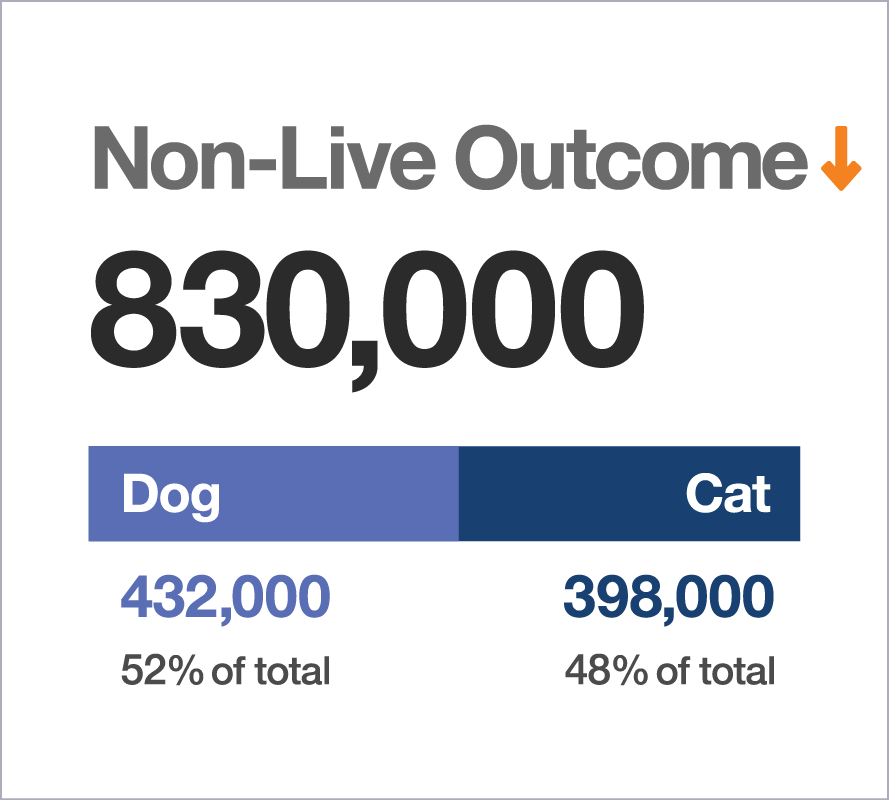 Non-Live Outcome graphic