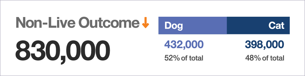 Non-Live Outcome graphic