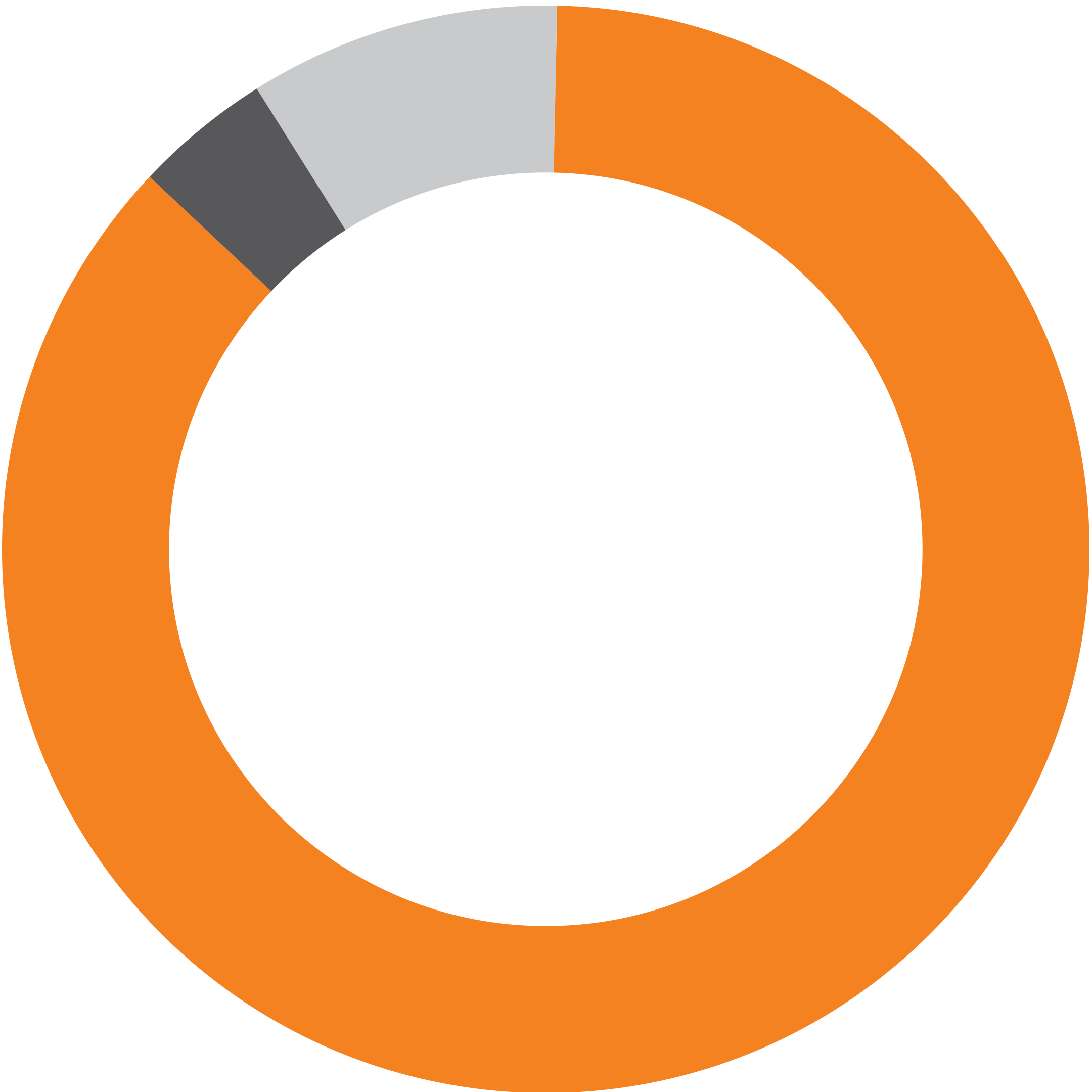 expenses chart