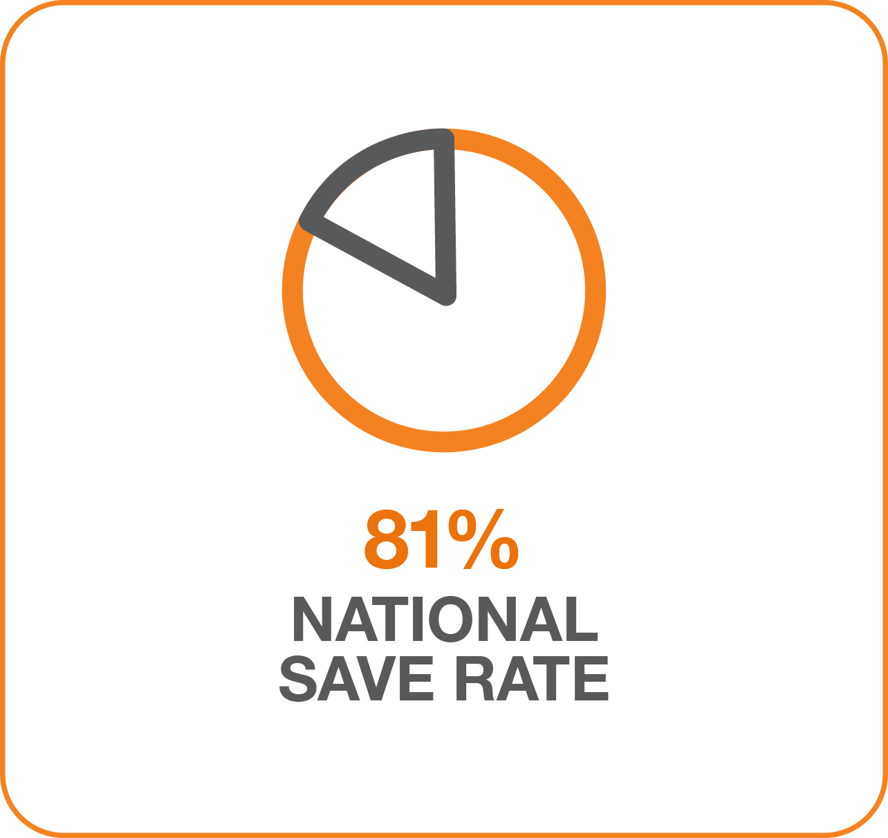 National Save Rate Statistic
