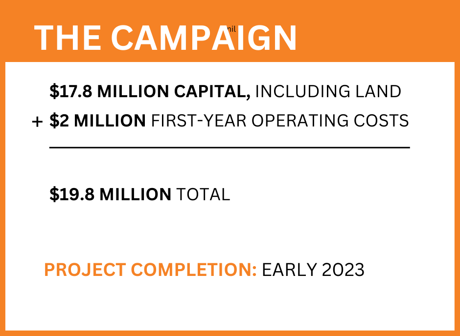 The campaign: $17.8 million capital, + $2 million first-year operating costs = $19.8 million total