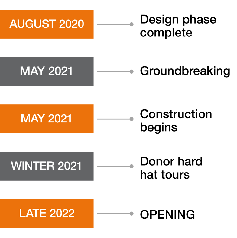 NWA timeline graphic noting a late 2022 opening