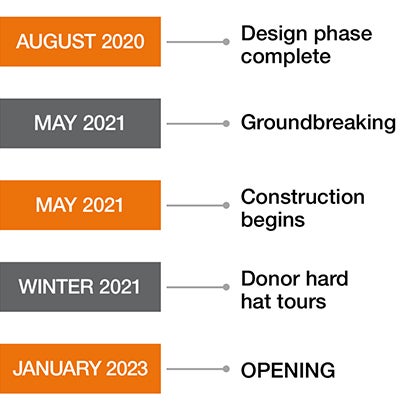 NWA timeline graphic noting a January 2023 opening