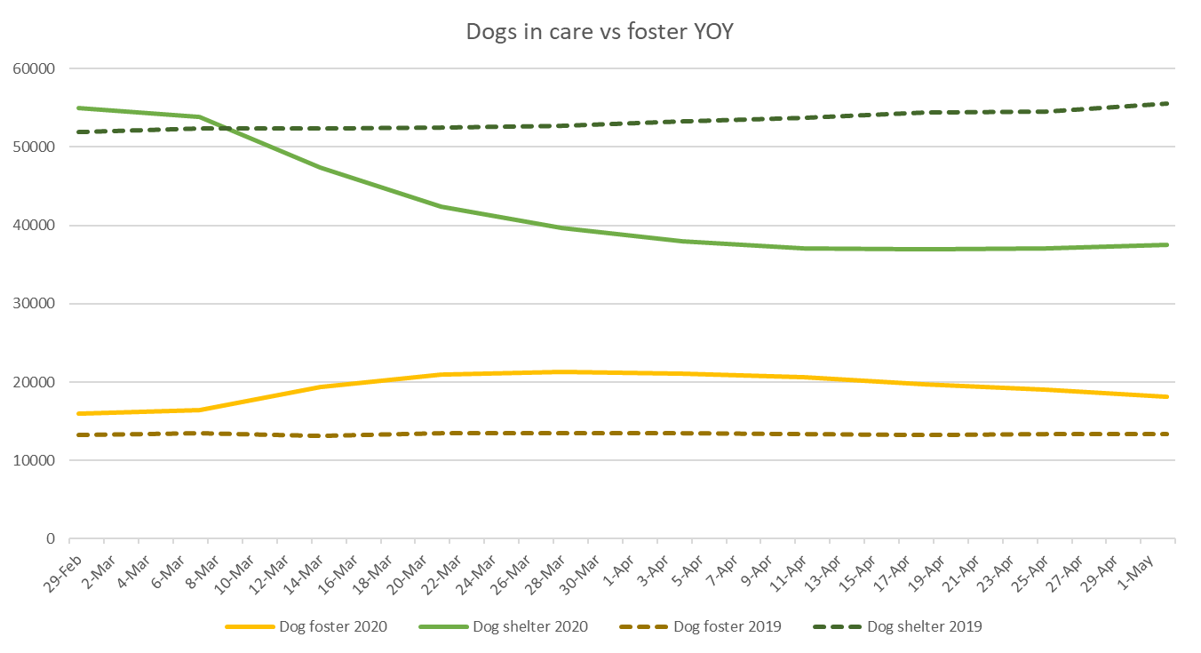 Graph 2
