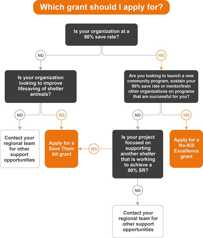 STA vs. NKE Decision Tree