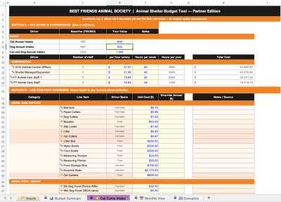 Image of completed default budget workbook